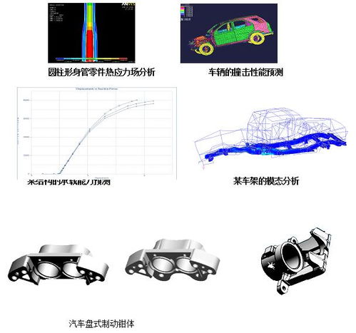 机械产品 汽车整车及零部件 性能预测及设计技术